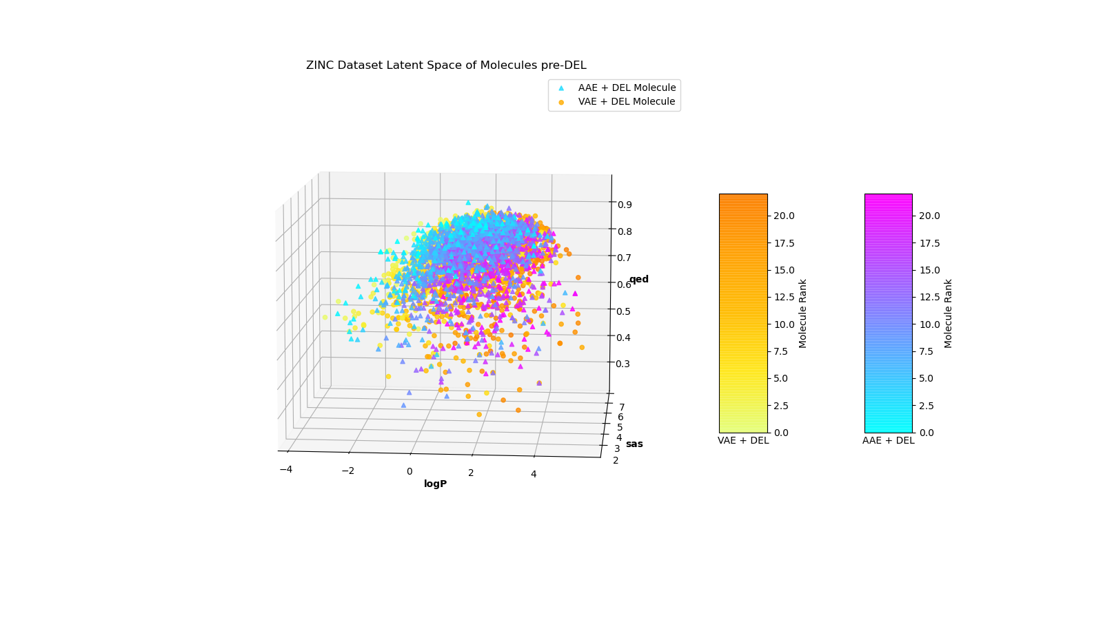 AI Research