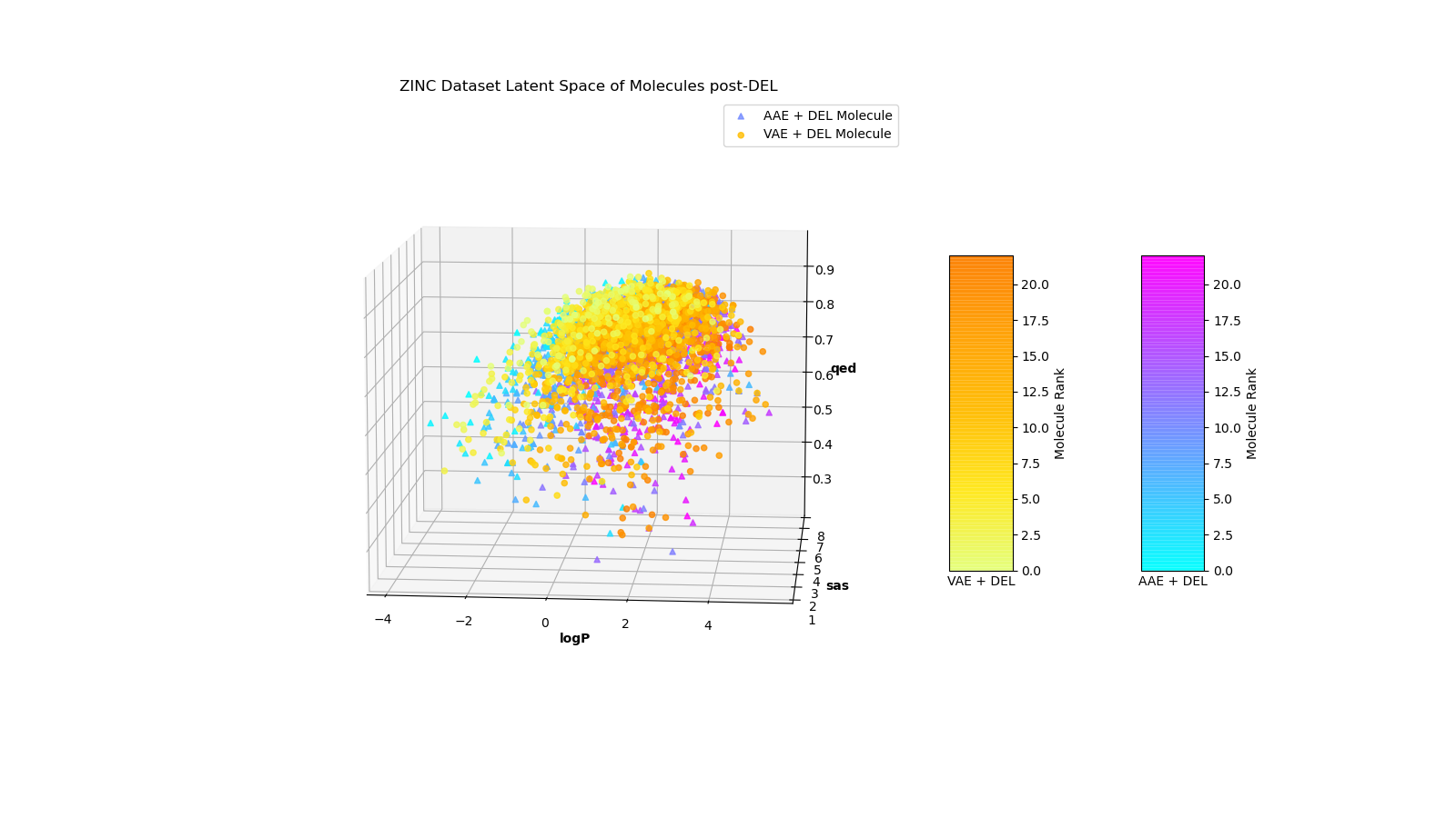 AI Research