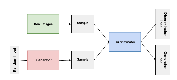 AI Research